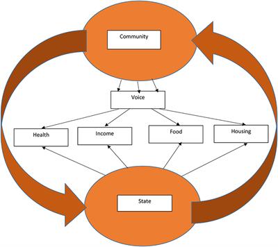 Culture-Centered Processes of Community Organizing in COVID-19 Response: Notes From Kerala and Aotearoa New Zealand